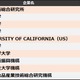 特許引用ランキング、東大・東北大に勝る1位は？ 画像