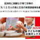 困難世帯の9割が食料不足、1日の食費500円未満…SCJ調査 画像