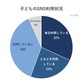 子供のSNS利用、スマホ所持者56%が利用…いじめやグループ外しへの不安も 画像