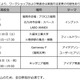 キッザニア福岡、次世代モビリティを学ぶ4日間…中高生募集 画像
