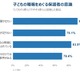 子供を早く寝かせたいが「家庭の努力だけでは限界」保護者7割 画像