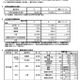 【高校受験2027】京都府公立高、選抜要項公表…定員50人減 画像
