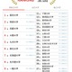 神奈川大が23位へ上昇…大学人気ランキング2026年8月版 画像