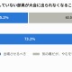 部活動の連帯責任、いじめは8割が大会辞退やむなし 画像