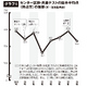【大学受験2026】共テ難化で私立倍率は3.6倍へ上昇 画像