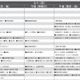 【中学受験2027】予想偏差値9月版…ONETES（旧 首都圏模試センター） 画像