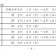 【中学受験2027】【高校受験2027】福島県「Web出願システム」導入…入試改善へ報告書 画像
