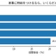 学生の8割がパートナーと家事分担を希望、家事の時給換算は中央値1,600円 画像