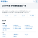 【大学受験2027】学校推薦型選抜、国公私立大の一覧公開…駿台 画像