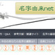 都道府県別名字ランキングトップ500、名字由来netが発表 画像