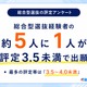 【大学受験】総合型選抜の出願時評定、最多は「3.5～4.0未満」32.5％ 画像
