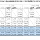 国家公務員総合職、申込者1.9％増…教養区分が48.8％占める 画像