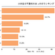 小学生の不登校理由1位「わからない」42.3％ 画像