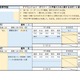 【高校受験2027】佐賀県立高、学校別の評価基準・配点を公表 画像