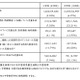 発達障害の不登校率13.26％、全児童生徒の約3.6倍…文科省調査 画像