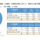 年内入試の面接必須化、私大8割「現体制で対応可能」規模や所在地で差 画像