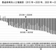 東京除く46道府県で人口減、15歳未満は10.9％…国勢調査 画像