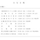 【高校受験2027】北海道公立高入試、手引を公表…オンライン出願入力12/4より 画像