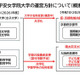 平安女学院大、2028年度に共学化「京都地域共創大学」へ 画像