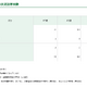【中学受験2027】都内私立中180校、2万6,122人募集…88人増 画像