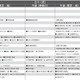 【中学受験2027】予想偏差値10月版…ONETES（旧 首都圏模試センター） 画像