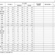 国家公務員高卒者試験、1次合格4,641人…女性39.4％ 画像