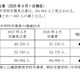 【高校受験2027】愛知県公立高、募集人員840人減…豊丘は増員 画像