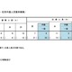 【小学校受験2027】立川国際中等附属小、海外帰国・外国人枠1.50倍 画像