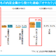 希望就職先1位は5年連続「公務員」民間企業1位は…保護者調査 画像
