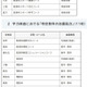 【高校受験2028】福岡県立高、加重評価5校・加重配点11校 画像