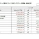 高校無償化後も「私立選べない」3割…支援拡充を提言 画像