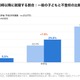 不登校の子供、典型的な昼夜逆転9.6％…違いは「朝」 画像