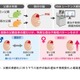 父親の高齢化による脳遺伝子発現に性差…東北大がマウス研究 画像