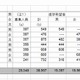 【高校受験2013】埼玉県、高校進学調査発表…倍率トップは「市立浦和」3.04倍 画像