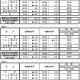 大学生の就職内定率は63.1％…文科省・厚労省10月調査 画像
