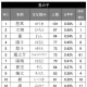 赤ちゃんの名前ランキング、「悠真」「結愛」が1位 画像