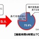 受験生の85％が免疫力低下…45％が風邪予防せず 画像