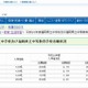 【中学受験2013】福岡県立中学校の志願状況発表 画像