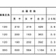 【中学受験2013】長崎県立中学校の志願状況発表…長崎東が3.6倍 画像
