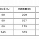 【中学受験2013】滋賀県立中学校の志願状況発表…守山が6.7倍 画像