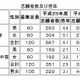 【中学受験2013】群馬県立中高一貫校の志願状況発表…中央中等が4.6倍 画像