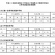 【中学受験2013】茨城県立中高一貫校が合格発表…4月開校の古河中等は倍率2.67 画像