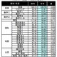【センター試験2013】3年ぶりの平均点ダウンが志望動向に影響、河合塾調べ 画像