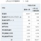 【高校受験2013】神奈川県公立高校志願状況、平均倍率1.19倍 画像