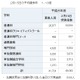 【高校受験2013】神奈川県公立高校共通選抜、平均倍率は1.18倍 画像