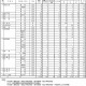 【高校受験2013】栃木県立高校の出願状況、平均1.24倍 画像