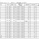 【高校受験2013】愛知県公立高校の一般募集人員発表…2/22より出願 画像