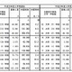 【大学受験2013】今日から国公立大2次試験…前期26万人 画像
