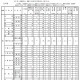 【高校受験2013】山口県公立高校入学志願状況、平均1.24倍 画像