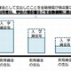スイミングや学用品も教育資金非課税措置の対象？　文科省がQ＆A公表 画像